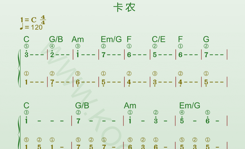钢琴谱《卡农》高清谱带指法和弦＋动态乐谱-靠谱音乐课堂