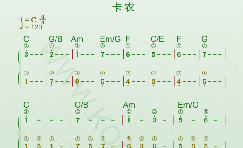 钢琴谱《卡农》高清谱带指法和弦＋动态乐谱-靠谱音乐课堂