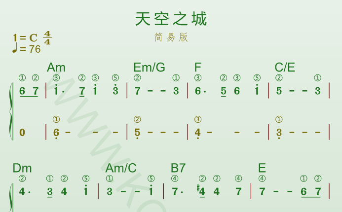 钢琴谱《天空之城简易版》高清谱带指法和弦＋动态乐谱-靠谱音乐课堂